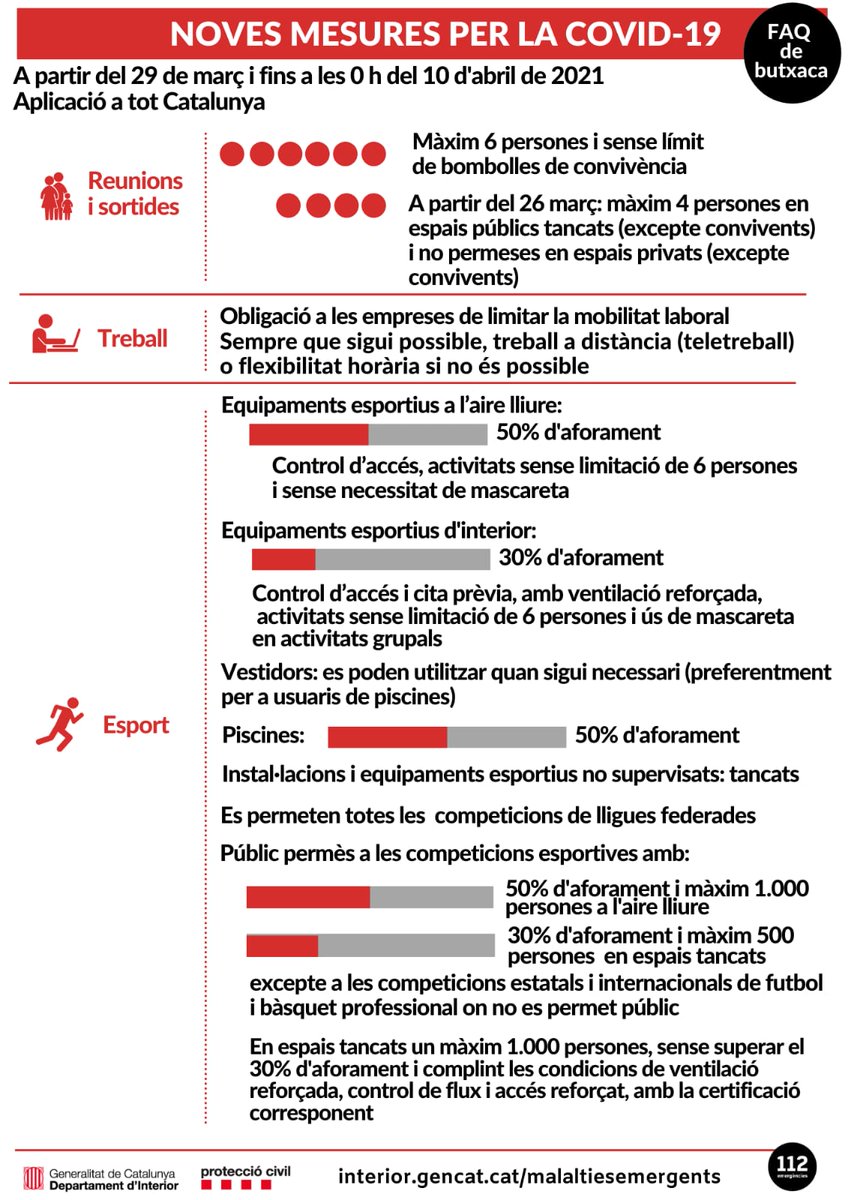 emergenciescat's tweet photo. ⭕INFORMACIÓ RELLEVANT ⭕

Resum de les mesures en vigor per la #COVID-19. 👇

#COVID19 #coronavirus https://t.co/hjPtXYqMFf