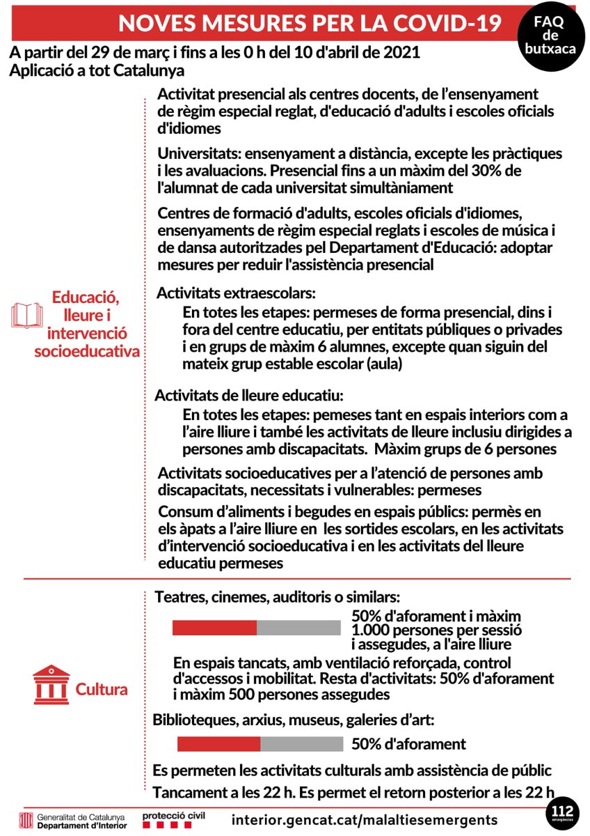 emergenciescat's tweet photo. ⭕INFORMACIÓ RELLEVANT ⭕

Resum de les mesures en vigor per la #COVID-19. 👇

#COVID19 #coronavirus https://t.co/hjPtXYqMFf