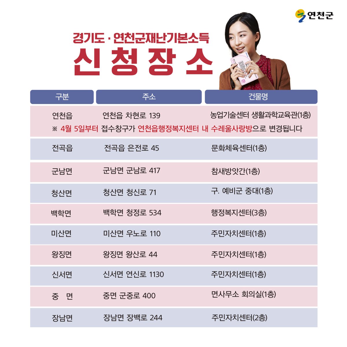 [#경기도 #연천 에 거주 #외국인 이면 알아야 할 꿀팁]
오는 4월 1일부터 #경기도 #연천 에 거주하는 #외국인 에게 #경기도재난기본소득 과 #연천군재난기본소득 #신청접수 를 시작합니다.
거주지 관할 #읍면행정복지센터에 #신분증 을 갖고 방문하시면 #내국인 과 #동일 하게 지급 받을 수 있습니다