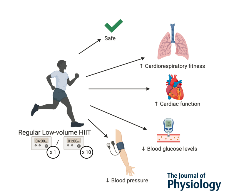 PhysioMeScience tweet picture