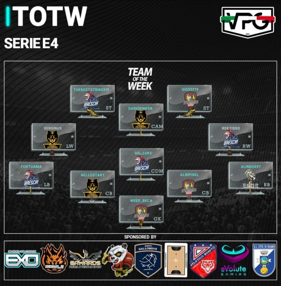 Questa settimana parecchi leoni sono andati nel team of the week segno di grande impegno.
Continuiamo così
Tutti top...anche io super top
#gobrescia 🦁
@BRproclub_ps 
<a href="/Brescia_eSports/">Brescia eSports</a>