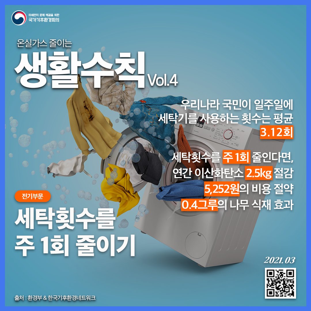 여러분은 일주일에 몇 번 정도 세탁을 하시나요?
#세탁 횟수를 1회 줄이면 얼마의 이산화탄소를 줄일 수 있다고 생각하시나요?
세탁횟수를 주 1회만 줄여도 연간 2.5kg의 #이산화탄소 를 절감할 수 있다고 해요! 

#국가기후환경회의 #NCCA #반기문 #온실가스줄이는생활수칙 #초미세먼지 #기후위기
