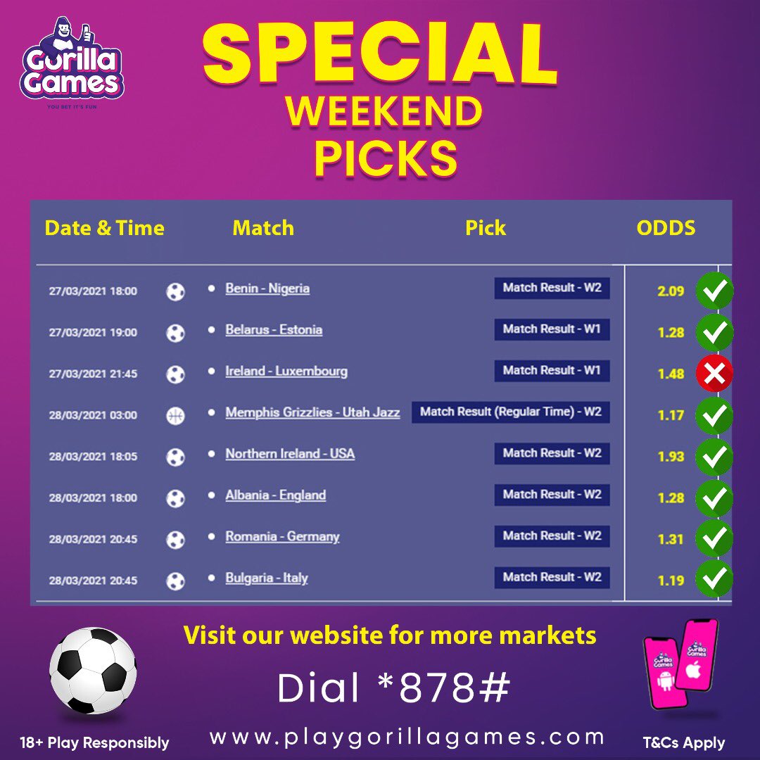 GorillaGamesRw's tweet photo. Ibi ni ibyavuye mu mikino yabaye mu cyumweru gishize. Murabibona mute? Mwaratsinze? Ni mutubwire.

#betslip #football #stayconnected #Ntucikwe #SpecialWeekendPicks #GorillaGames https://t.co/KLOcNhqJFd
