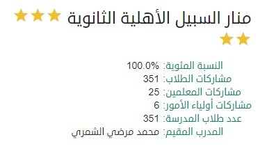 msschool2's tweet photo. ثانوية منار السبيل الاهلية تشارك بمبادرة مدرستي تبرمج بنسبة ١٠٠%
#مدرستي_تبرمج #تعليم_حفرالباطن @MOE_HFB https://t.co/mTpIhPsbzI