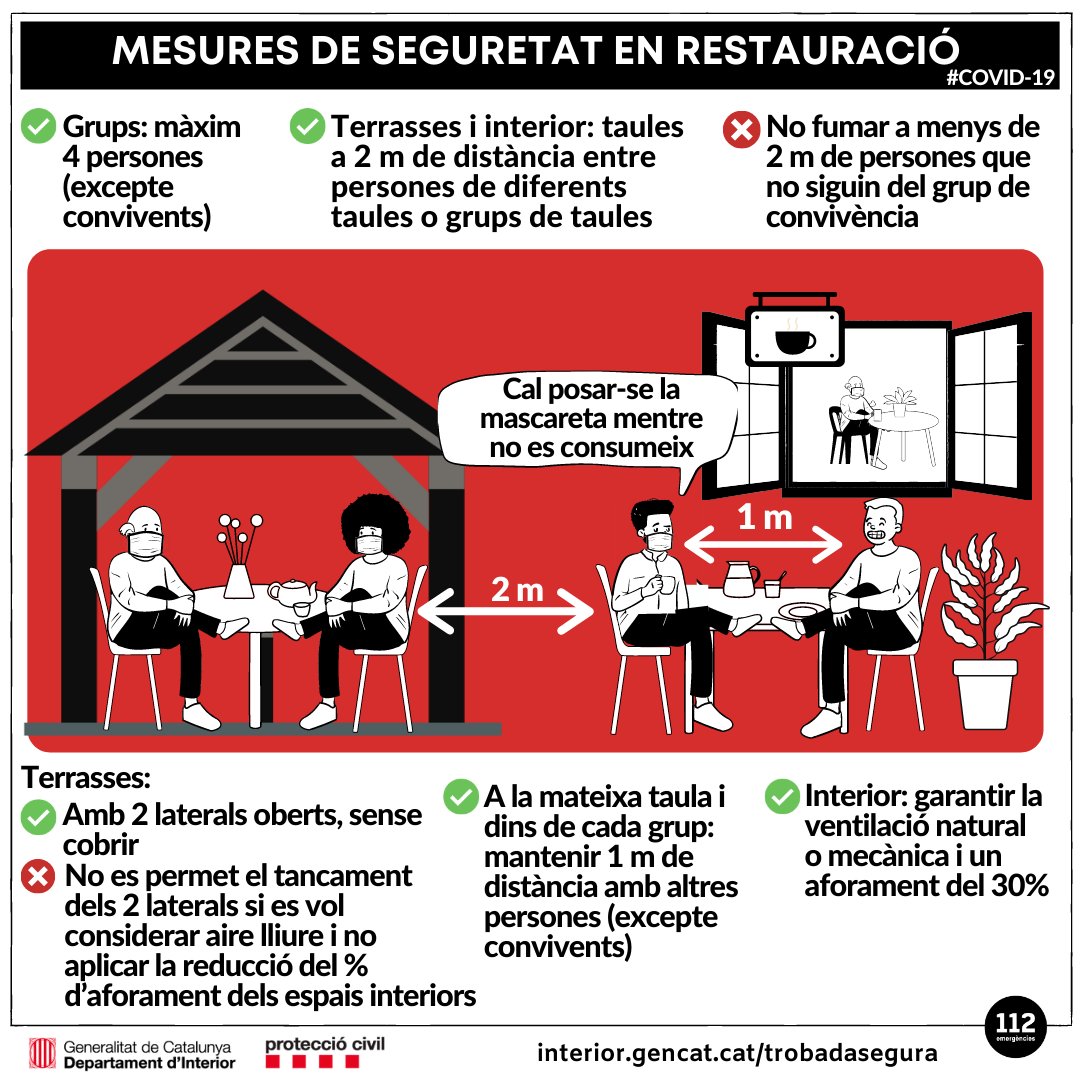 #bondia!

A bars i restaurants: 

✅ Mantenir 2m distància entre persones de taules diferents 

✅ Terrasses: 2 laterals oberts, sense cobrir 

✅ Ús mascareta mentre no es consumeix 

✅ Grups màxim 4 persones excepte convivents

Totes les mesures a bit.ly/3nW1Jpm
