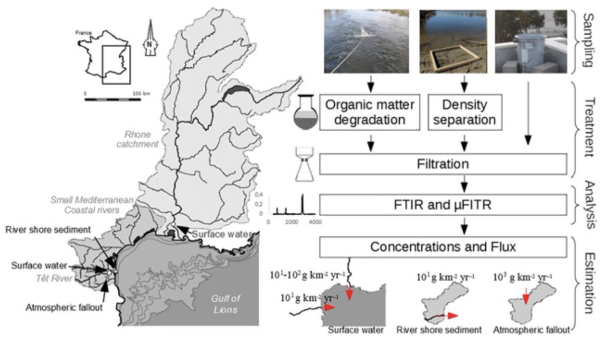 DeptDto's tweet photo. #Recerca2020 Canals i @aneguet77 van participar en aquest article publicat en la revista ‘Science of The Total Environment’ (Constant et al. 2020) @Cefrem1 @cnrs @GRCGM #Microplàstics #GeociènciesMarines @UBDivulga @geologiaub https://t.co/tfF5kvIqnB https://t.co/U5GcrRe0UG