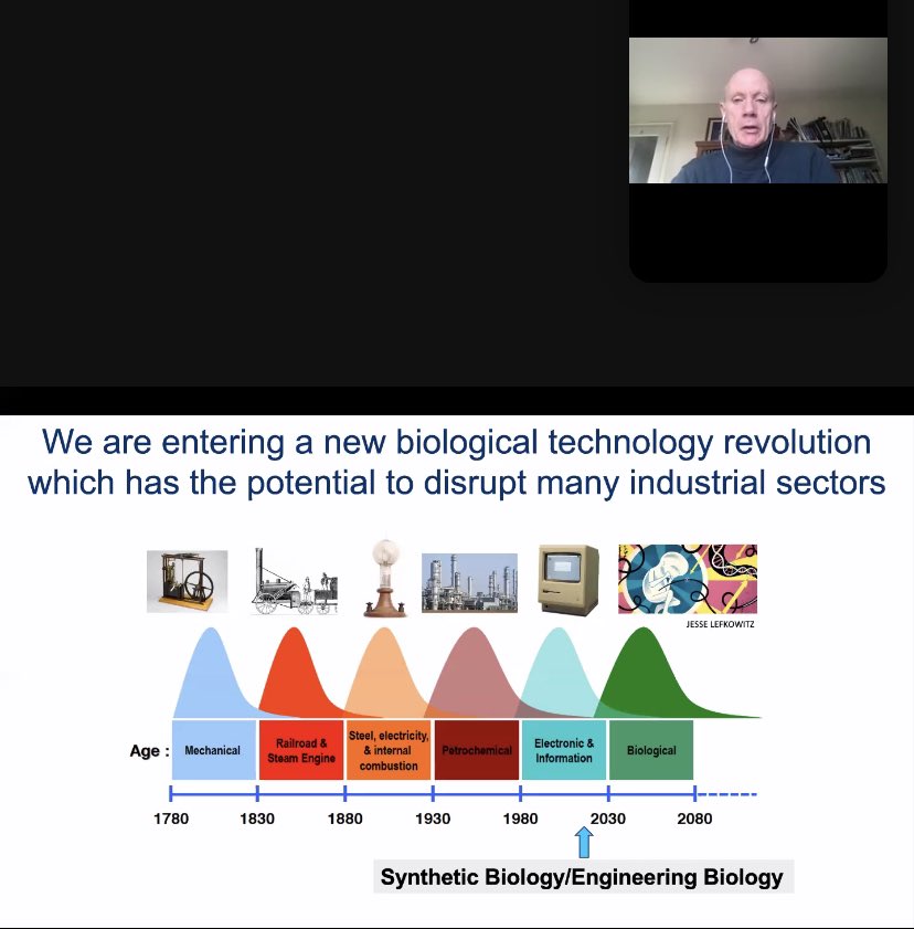 AAASynBio's tweet photo. Join us now 
Our keynote speaker Prof. Paul Freemont co-founder @imperialsynbio &amp; @SynbiCITE presents on Synthetic Biology: Basics and Applications. https://t.co/2gjIVVbLlM