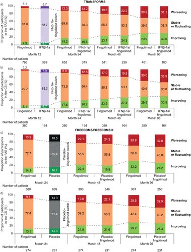 MSJ_Research's tweet image. Disability improvement as a clinically relevant outcome in clinical trials of #relapsing multiple sclerosis journals.sagepub.com/doi/full/10.11…