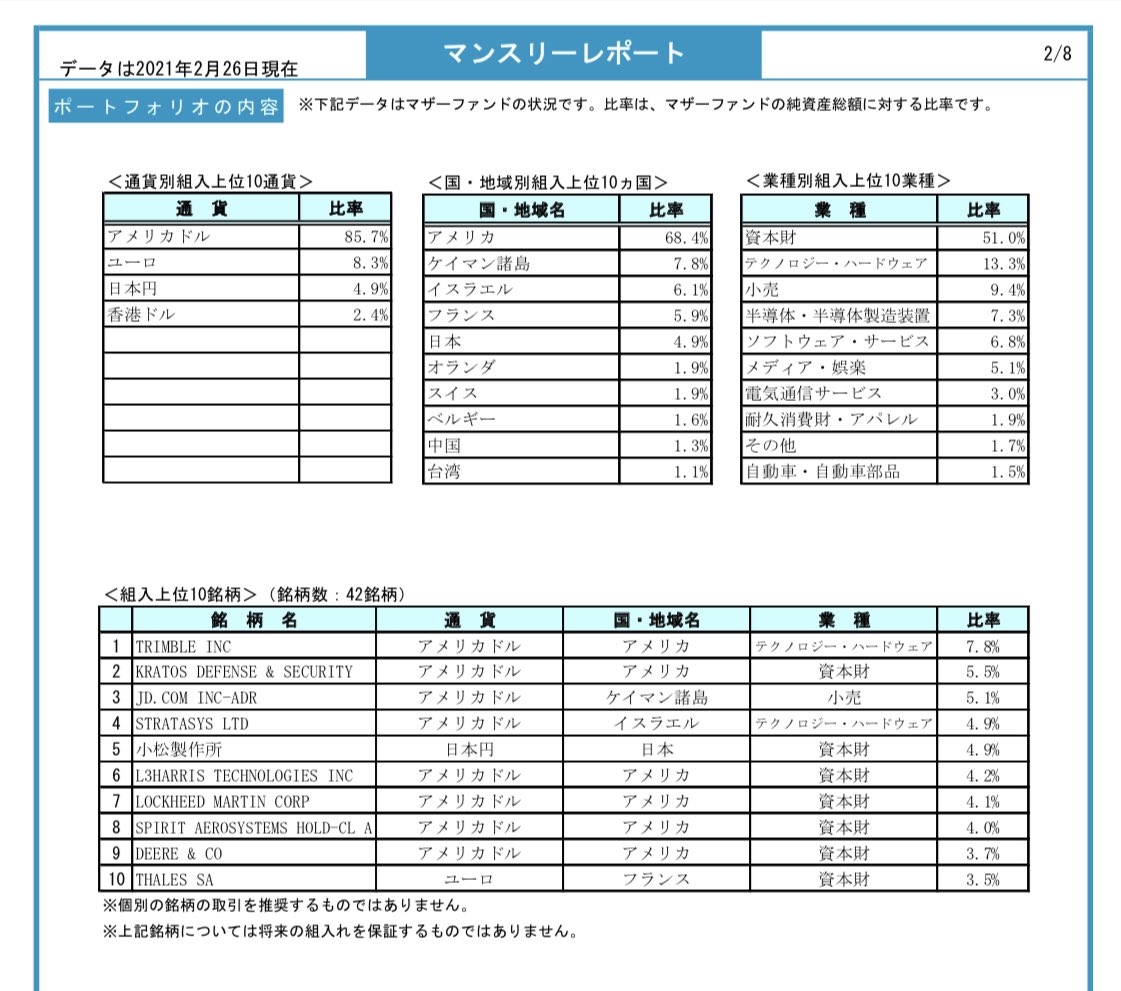 Elizabeth Arkx Plenty Of Possibilities Most Recent 2 28 Top 10 Holdings Of Japan S Global Space Equity Fund Managed By Ark Which Names Do You Think Will Make The Cut T Co 68vkflb105