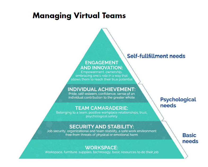 _FutureWork_'s tweet photo. How much is #COVID19 fast-tracking the #FutureOfWork

"Who can think about high-performing teams and innovative collaboration when employees’ basic psychological needs are in question?"

🔉 https://t.co/oSpo3H4n8x

RT @wswmuc 
https://t.co/3JQ5WI2Pyk https://t.co/3e1BVabKID