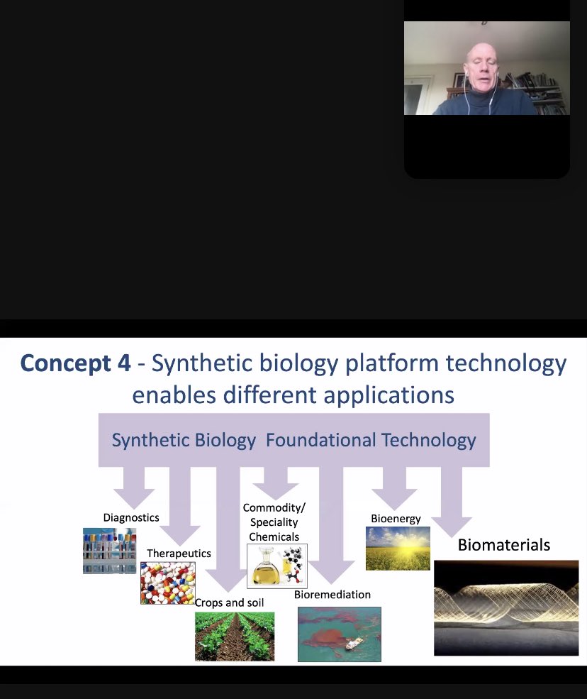 AAASynBio's tweet photo. Synthetic biology can be utilized in various applications as seen below https://t.co/jUe02oGppj