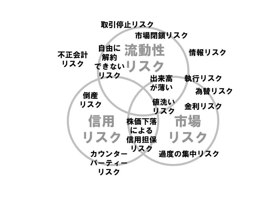 hirosetakao's tweet photo. リスクの観点から言えば今回は「株価下落による信用担保リスク」が発生。これが金融機関のカウンターパーティー・リスクや倒産リスクに発展することは無いと思う。 https://t.co/Iq4MZbvAKH