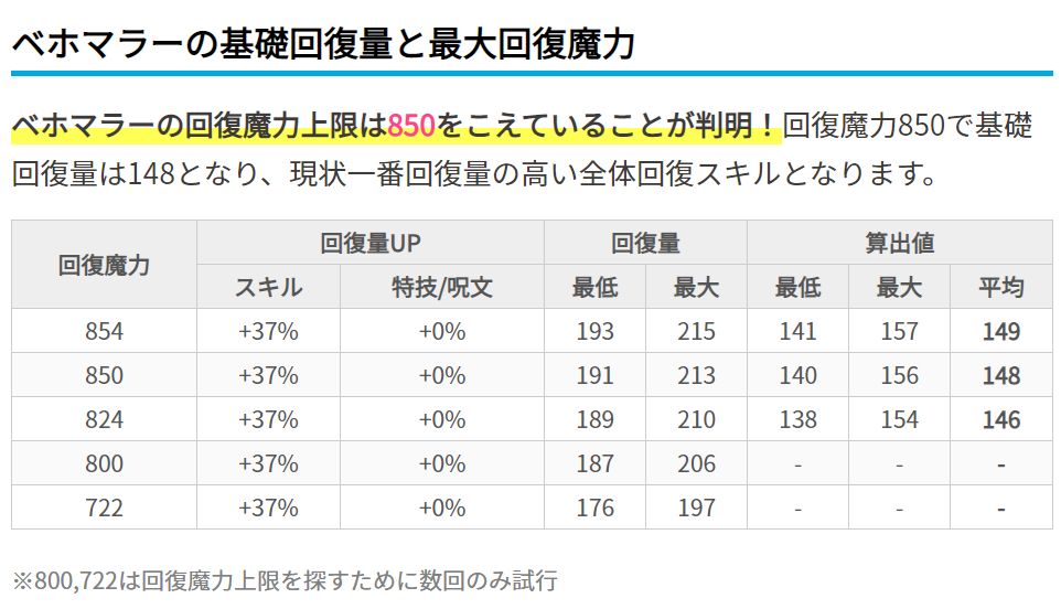 ドラクエ ウォーク 回復 魔力