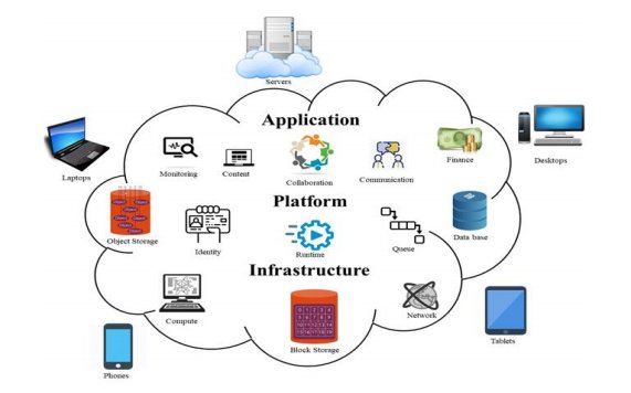 ipmu_online's tweet photo. How IoT cloud platforms appropriate to the LoRa communication system?
Find the answer on: https://t.co/20RYgoXXQK

#iaesjournal #iaescore #IPMUonline #Scopus #indexed #internetofthings #iot #CloudComputing #ijict #information #technology https://t.co/DxmtLoJMTs