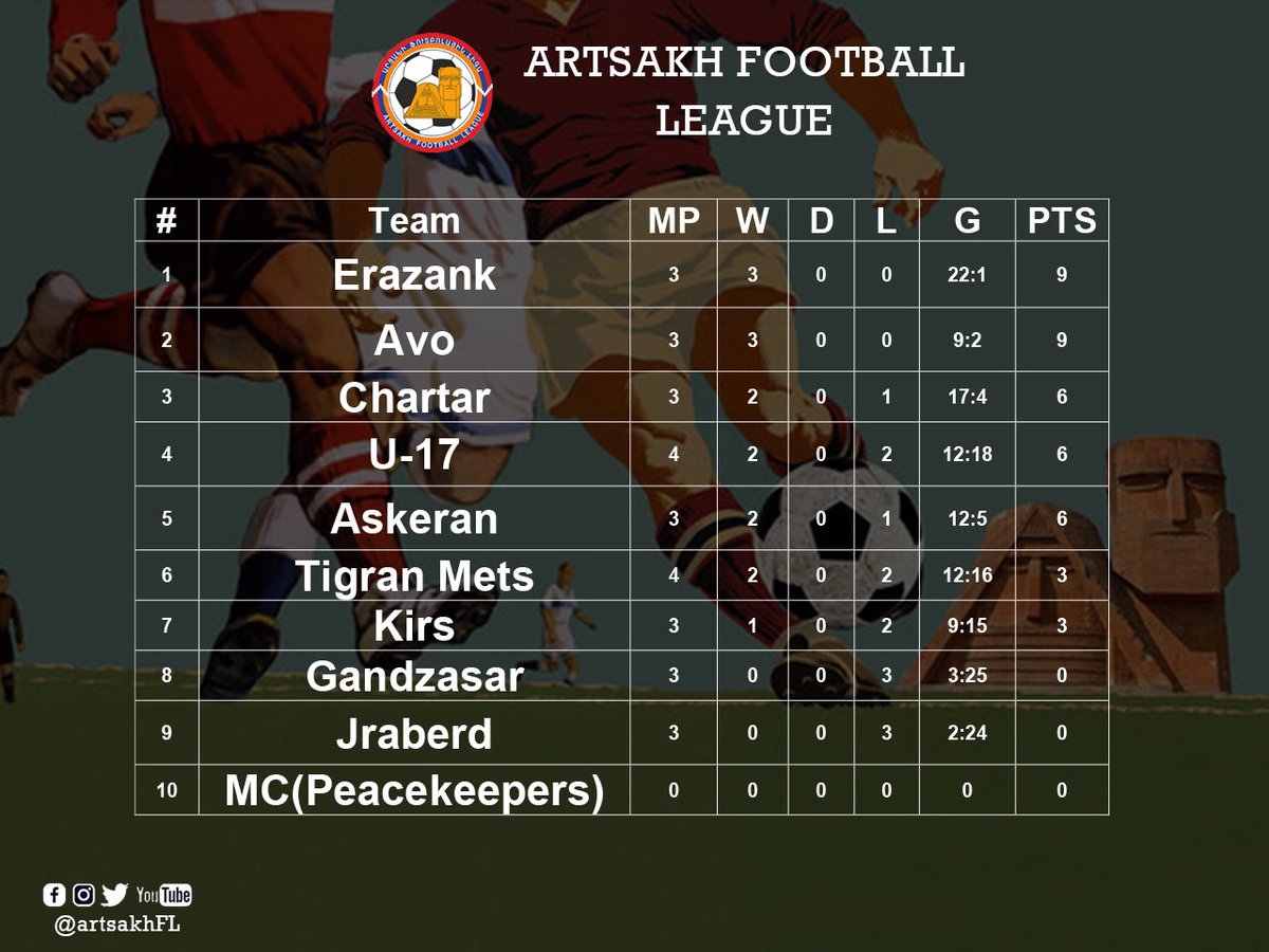 Standings after 4th round 🔥