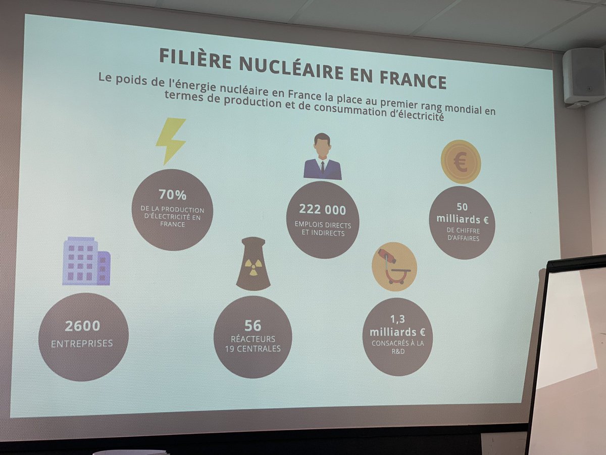 ArnaultChatel's tweet photo. La filière du nucléaire en France
#radioactivemasterclass #mbadmb https://t.co/FsnOulI9dE