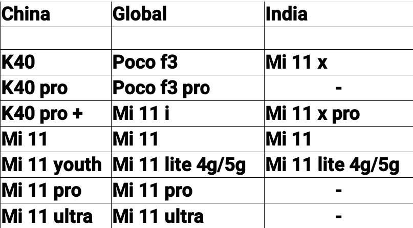 i_hsay's tweet photo. Don't be confused......

#Mi11Ultra #Mi11Pro #Mi11Lite5G #Mi11X #Mi11XPro #Mi11YouthEdition #Mi11 #RedmiK40 #RedmiK40Pro #RedmiK40ProPlus #POCOF3 #POCOF3Pro #MIMIX  #MiBand6 🥵😂 https://t.co/ryerUOAMri