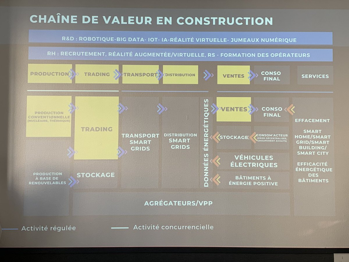 ArnaultChatel's tweet photo. La chaîne de valeur du secteur nucléaire ☢️👍🏻
#radioactivemasterclass #mbadmb https://t.co/3hBPGU6TTE