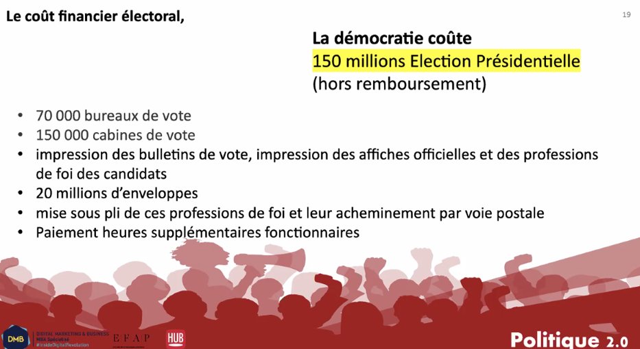 📢Ce matin cours de #politique 2.0 avec <a href="/lefret/">Frédéric Lefret</a> 

Saviez-vous qu'une élection présidentielle en France coute 150M d'€ uniquement pour la logistique des bureaux de votes et mise sous pli ? 🤔

Et si le digital permettait de faire baisser ce chiffre ? 📱

<a href="/MBADMB/">mbadmb</a> <a href="/VincentMontet/">Vincent MONTET</a>