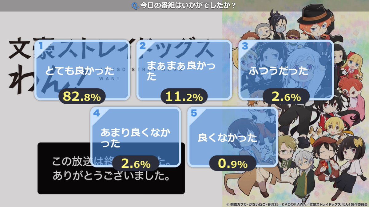 文豪ストレイドッグス 11話 最新情報まとめ みんなの評価 レビューが見れる ナウティスモーション 文豪ストレイドッグス 11話 最新情報まとめ みんなの評価 レビューが見れる ナウティスモーション