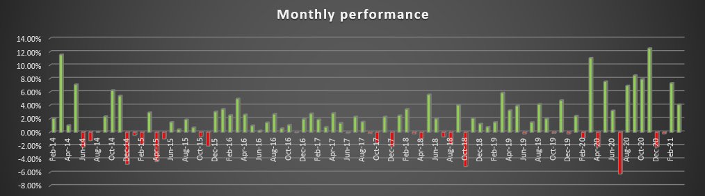 TraderRaja's tweet photo. Index trading strategy webinar planned for April month. Session will be with backtested result from 2014 which is 7 years.
To know more about session visit: https://t.co/1ppmFvmgCZ
Session will be simple and powerful. No indicators will be involved. Positional trade.
#trading https://t.co/HJe2A6qRTw