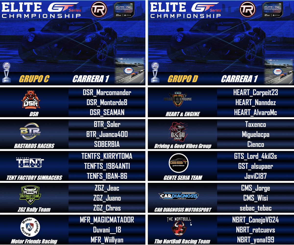 Esta noche los protagonistas son ellos .<a href="/EliteGTSeries/">EliteGTSeriesChampionship</a>  vuelve en la jornada 1 para los grupos C y D les toca a <a href="/RacingDriving/">Driving School Racing</a> <a href="/BastardsRacers/">Bastards Racers BTR</a> <a href="/TENTFactorySimR/">Escuderia TENT Factory Simracers</a> <a href="/ZGZRallyTeam/">ZGZ RALLY TEAM Simracers</a> <a href="/EscuderiaMfr/">Escuderia Motor Friends Racing</a> <a href="/HeartandEngine/">Heart & Engine</a> <a href="/vibes_group/">Driving & Good Vibes Group</a> <a href="/Cardiagnosis_GT/">CarDiagnosisMotorsport</a> <a href="/NortbullThe/">The NortBull Racing Team</a>  a las 21: 30 abrimos la emisión