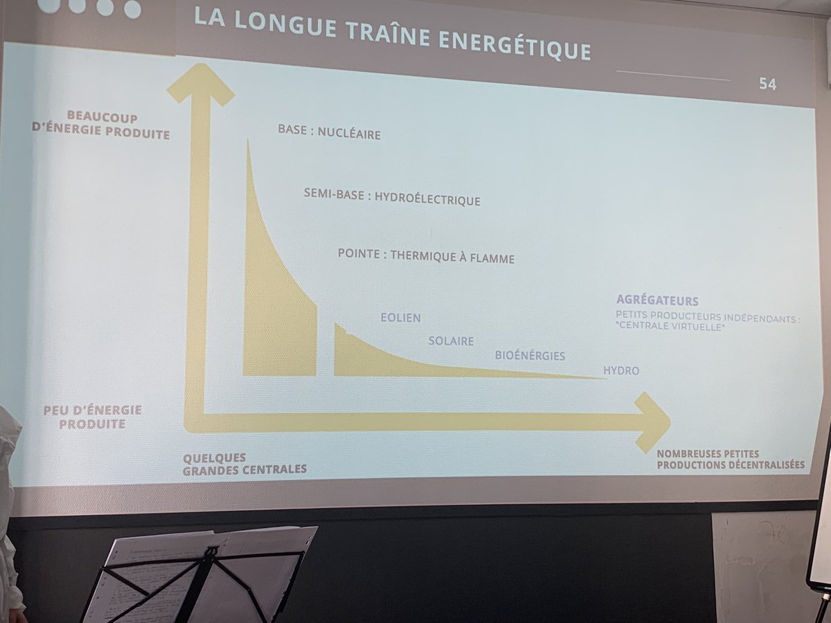 ArnaultChatel's tweet photo. La longue traîne énergétique 👍🏻
#radioactivemasterclass #mbadlmb https://t.co/iiWcs1YfL8