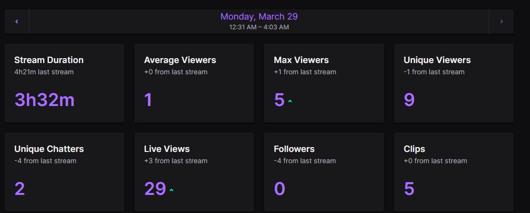 _theweird_1's tweet image. Late night #stream on #warzone wasn't to bad #progressiskey #twitch #twitchstreamer #twitchstream #Xbox #cod #CallofDuty #YouTube