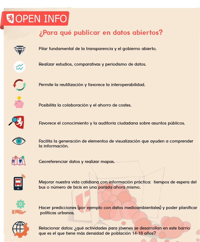 ¿Para qué publicar en #DatosAbiertos?
👇
#OpenData 
#ZGZOpenInfo