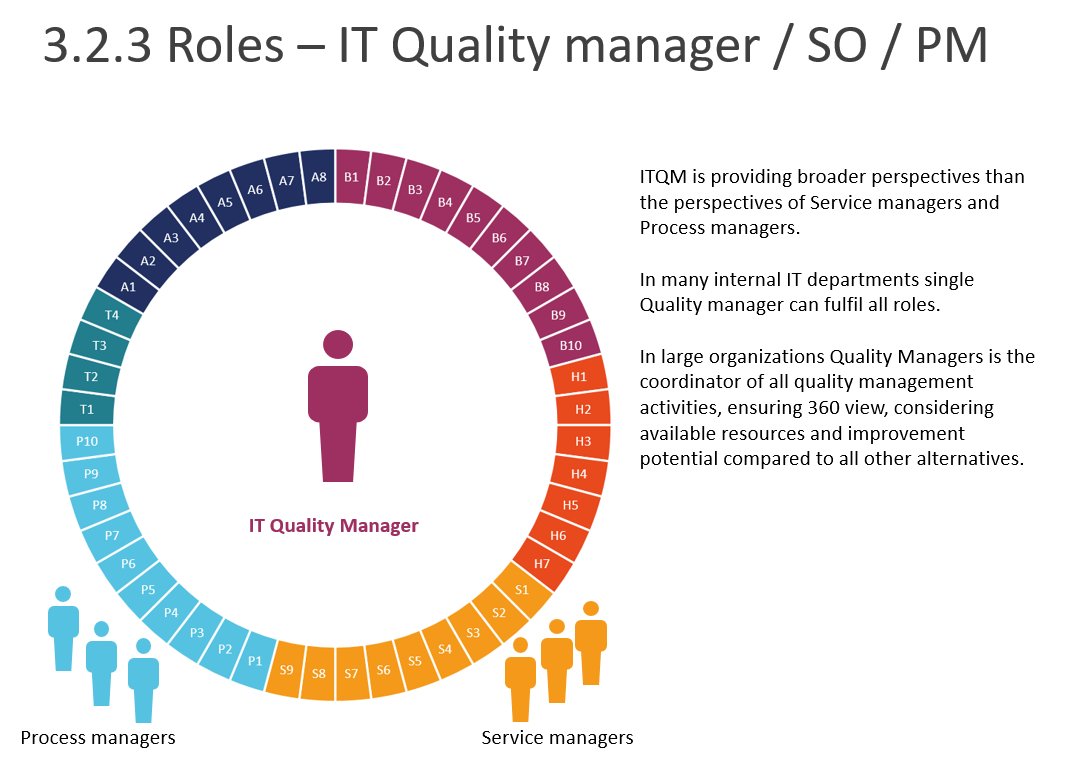 itQualityIndex's tweet photo. Risk of tunnel view of process/service managers can be eliminated by presence of IT Quality Manager, capable to see the whole picture of IT.
#CITQM #itQMS #itQuality #itQualityIndex https://t.co/OYNDxWcdKd