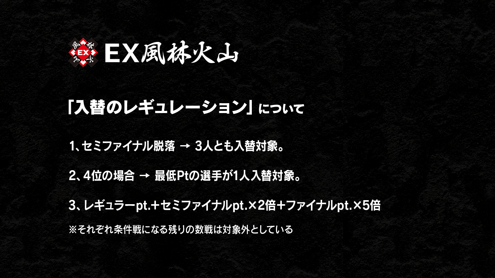 Ex風林火山 続き 入替のレギュレーション について 1 セミファイナル脱落 3人とも入替対象 2 4位の場合 最低ptの選手が1人入替対象 3 レギュラーpt セミファイナルpt 2倍 ファイナルpt 5倍 それぞれ条件戦になる残りの数戦は対象外