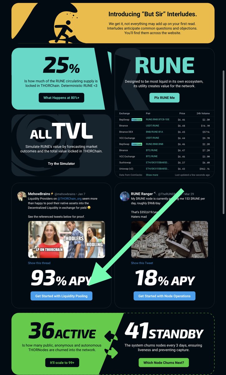 basq0x's tweet photo. From https://t.co/mGwE7tJGdz you can find the link to the LP University (Discord Channel) , where you can learn how to optimally provide liquidity to the protocol.
Recommended !! $RUNE #LPUniversity https://t.co/rxgknfnlOp