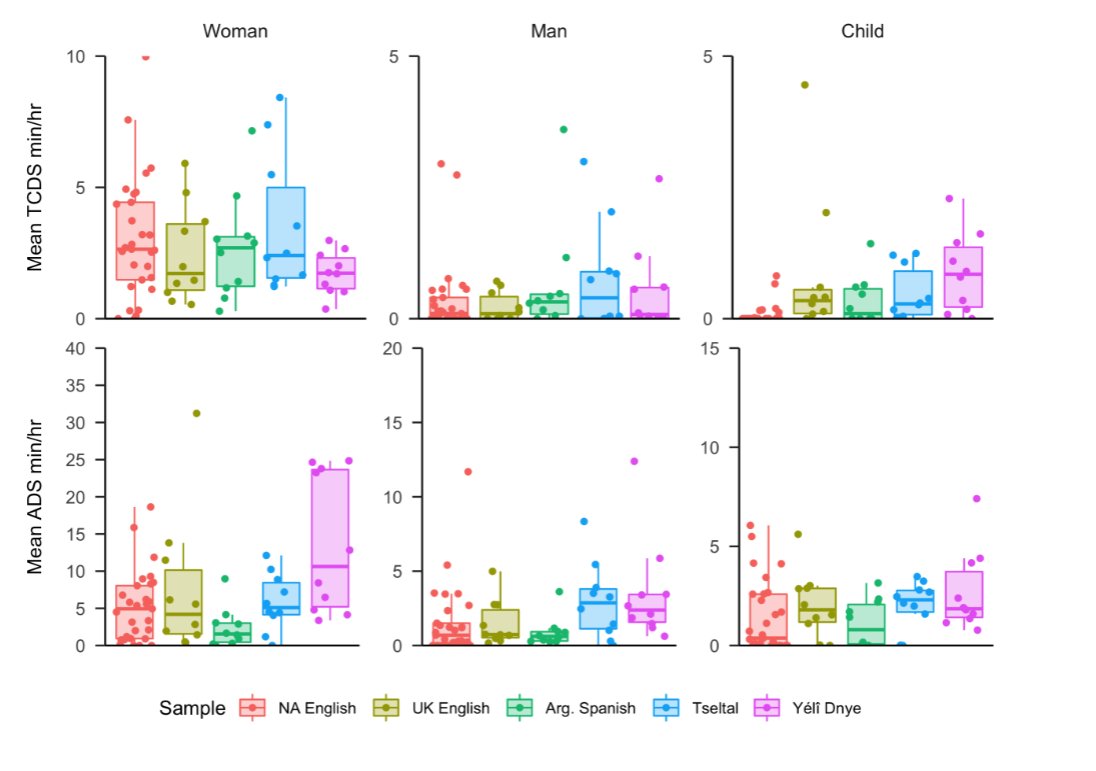 A.Benítez-Burraco tweet media