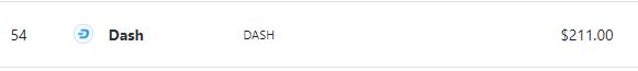 Once a top 10 project now clinging on to remain in the top 100. Peaked at $1500 in 2017 and now sits at nearly 90% down from that point.

This is why you don't trade shitcoins people.