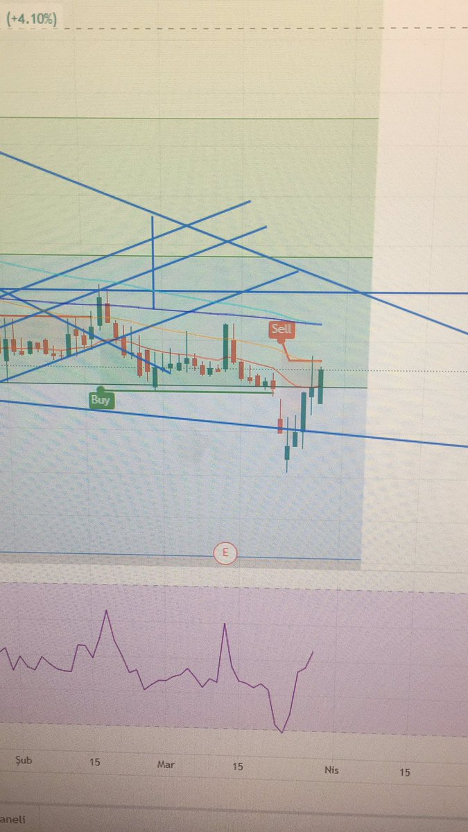BrokerNk's tweet photo. #GLRYH için kritik direnç seviyesi 10.61 diyebiliriz. Bu seviyenin üzerinde hareketlenmeler trendi al pozisyonuna çevirecektir. Ardından 11.37 direnci bulunuyor. Destek 10.05. Direnci kırabilirse akşam #RTALB ın yanında bulabilir kendini. Yine de her zaman dikkatle takip ediniz.. https://t.co/KFI4SQ6TW5