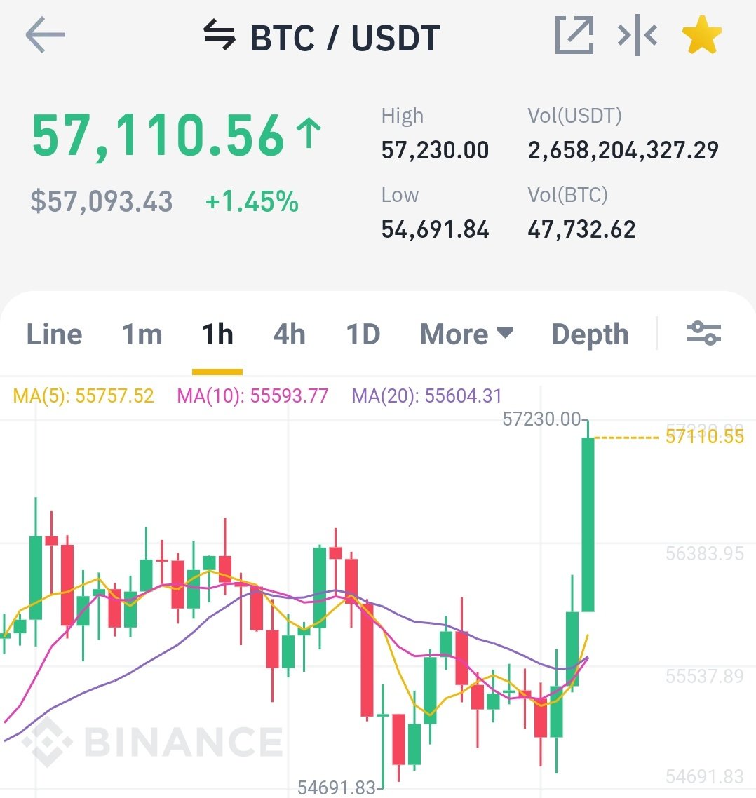 leet23456's tweet image. Not bad day