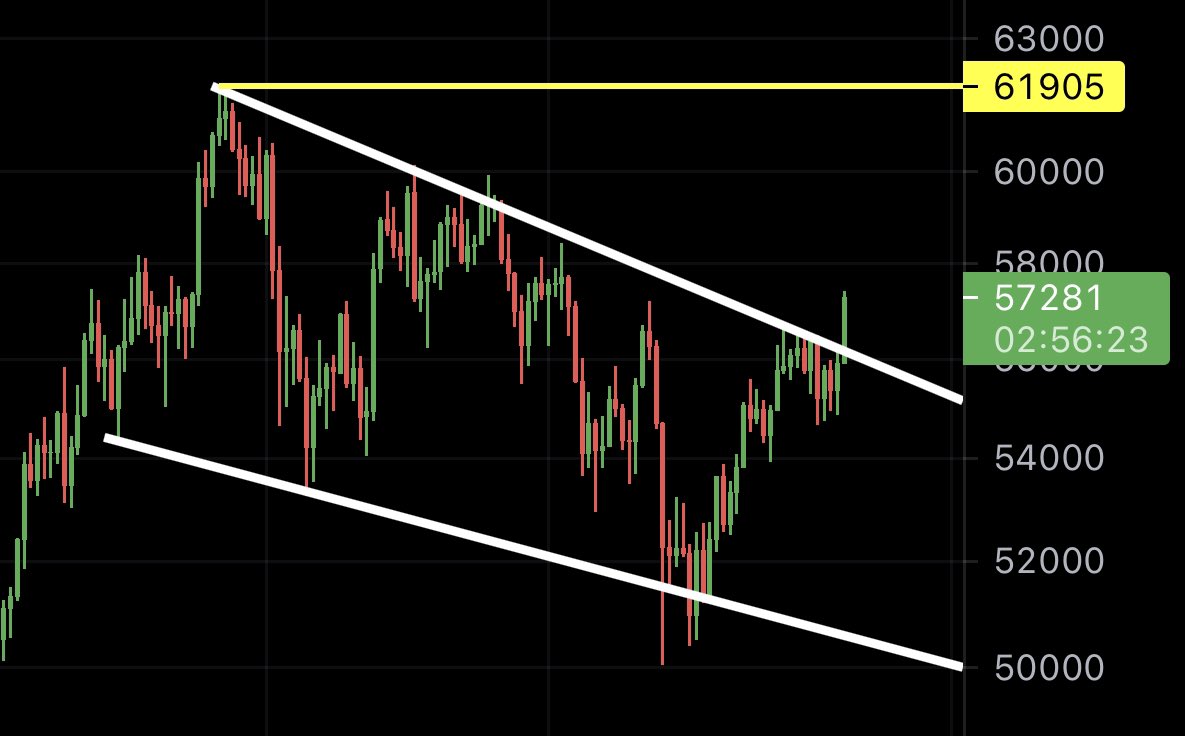 #BITCOIN IS BREAKING OUT JUST AS I PREDICTED!!!!