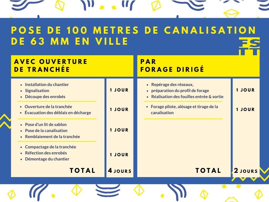 FSTTorg's tweet photo. Gain de temps impressionnant, sécurité, atouts financiers, environnementaux et sociaux s'ajoutent aux performances techniques du forage dirigé en matière de pose de canalisations  👍 
https://t.co/B4urxcIkTD
#forage #fstt https://t.co/owYdFeqPS0