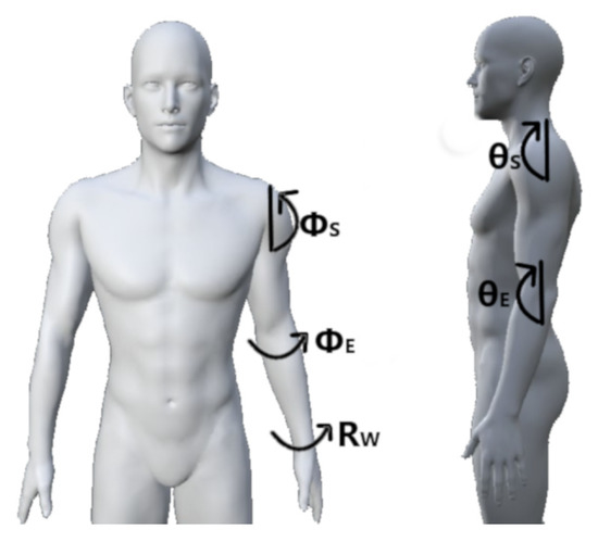 Sensors_MDPI's tweet photo. Current Trends and Confounding Factors in #MyoelectricControl: #Limb Position and Contraction Intensity
@escheme @UNB_IBME @ece_edc
👉https://t.co/Da1Q801uSC
#electromyography
#EMG
#wearables https://t.co/yZWzwWCPoo
