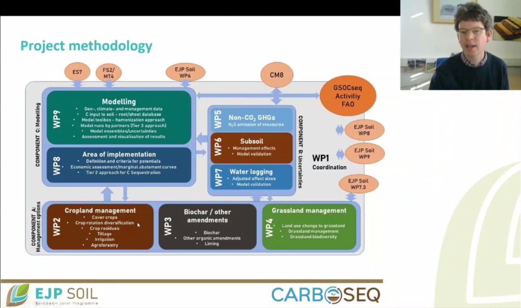 RemiCardinael's tweet photo. #HappeningNow Presentation of the huge @CarboSeq project @EJPSOIL on the potential of #soilorganiccarbon #sequestration in European agricultural soils
#EJPSOILScienceDays #sustainablesoils #soilhealth https://t.co/qcY0DTNbiQ