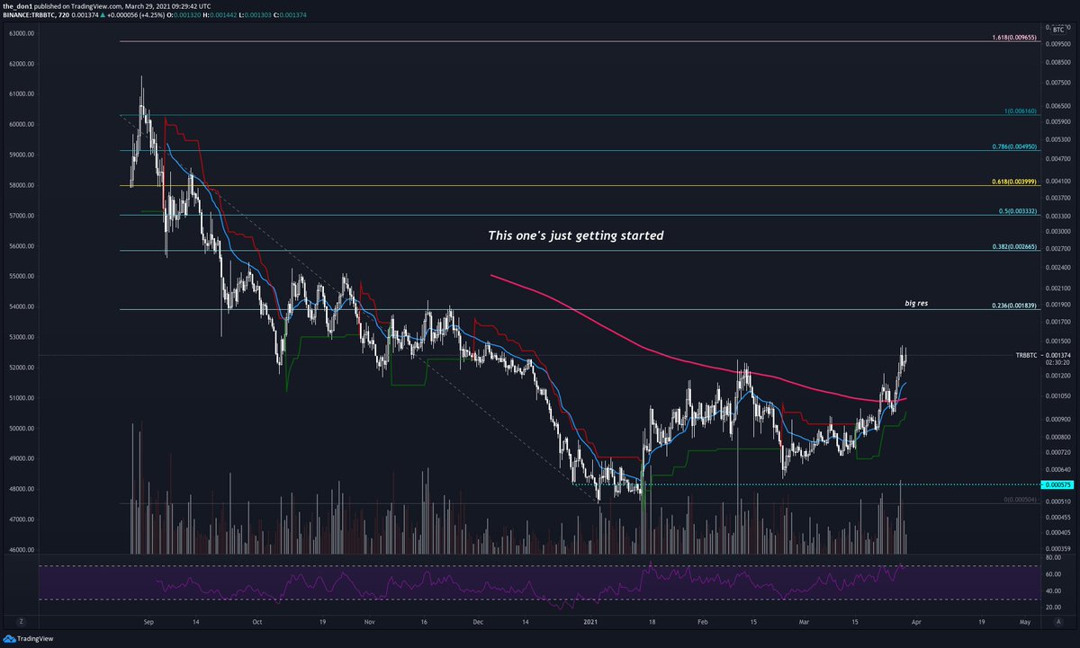 flowgh0st's tweet photo. $TRB https://t.co/tjaKEQZQhg