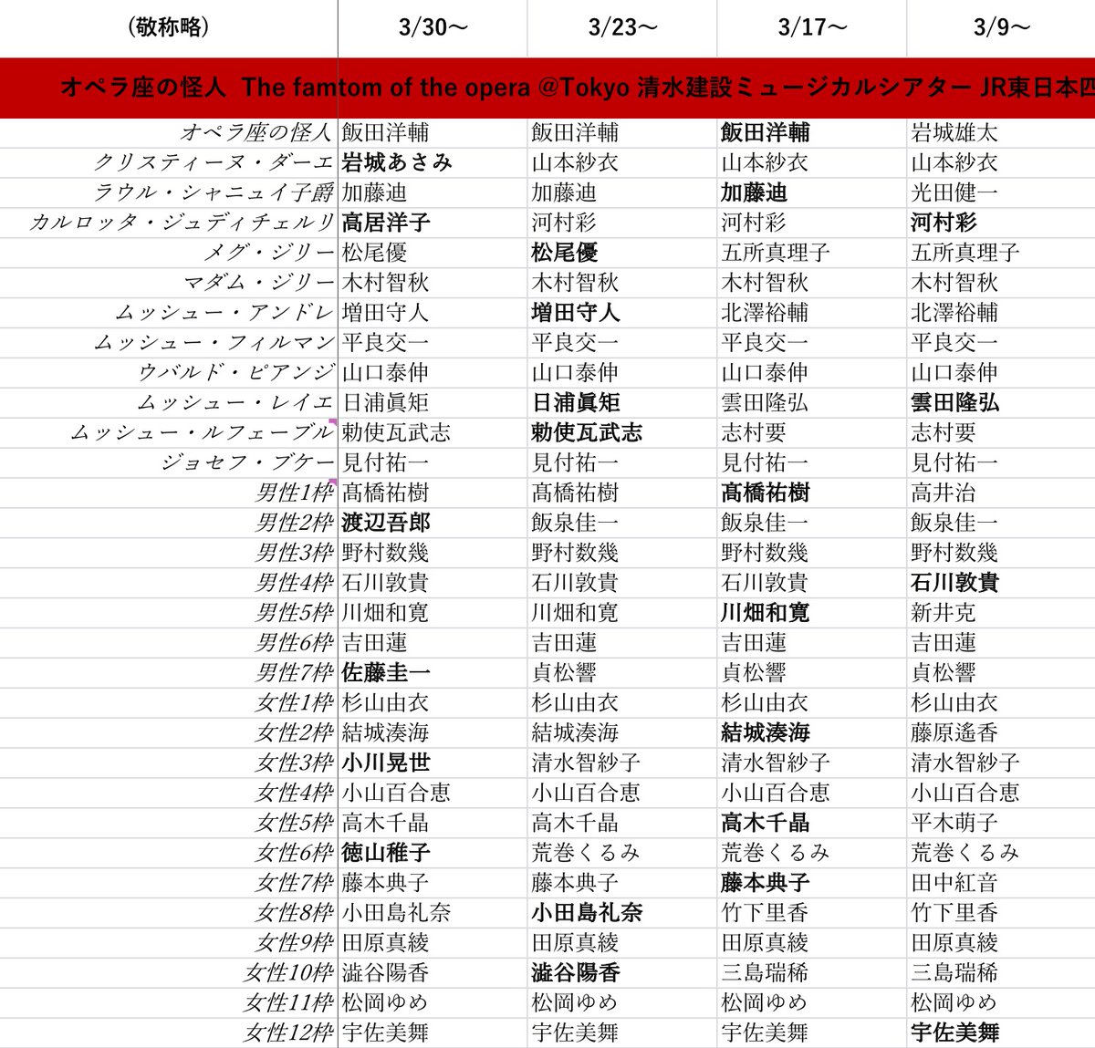 🤝劇団 四季 前日 キャスト