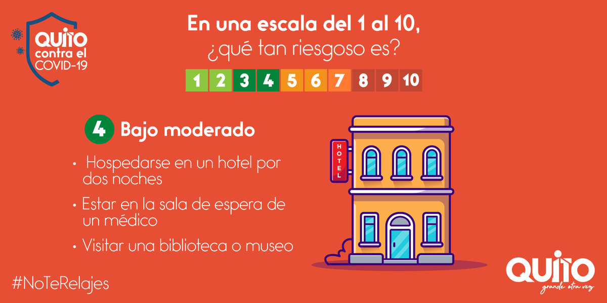 MunicipioQuito's tweet photo. El peligro aún no ha pasado ¿Qué tan riesgosa es la actividad que realizas? Conoce las actividades que puedes realizar al estar fuera de casa y así protegerte.
#NoTeRelajes https://t.co/76JAZAp9JE