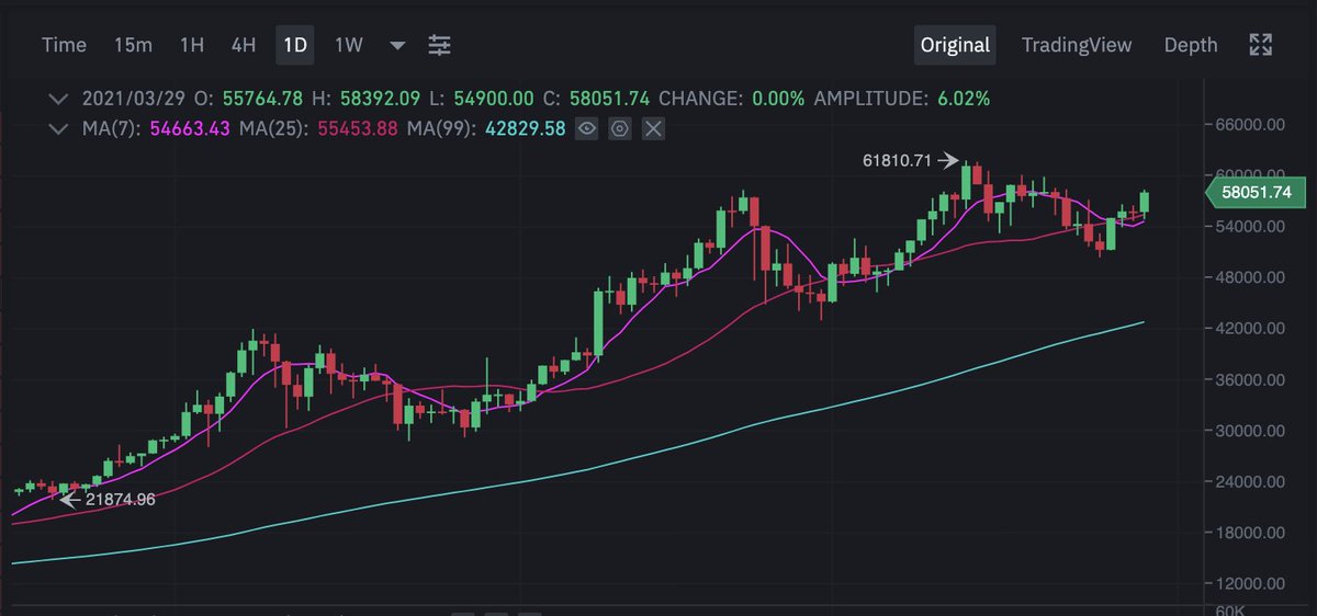 Cz Binance We Are Still In The Dip Not Financial Advice Btc Bnb