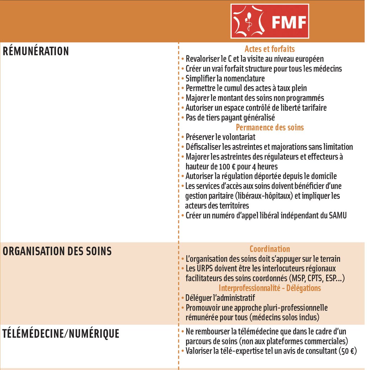 FMFofficiel's tweet photo. Le programme #FMFUG via @LeGene_hebdo 

(article complet ici : https://t.co/rCKNvYZD1N)

#URPS2021 #MédecineLibérale

Et pour savoir comment voter pour ces élections
➡️ https://t.co/GB7mp4fRg3 https://t.co/ZNvoruKP7w