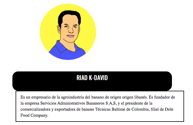 oscar_parrac's tweet photo. De los principales dueños de #Tecbaco sabemos lo siguiente: son la familia K-David, que tienen un fuerte poder en el Magdalena. #Tecbaco es la representante de la multinacional bananera Dole, en Colombia. https://t.co/p1Fq4ChHjt