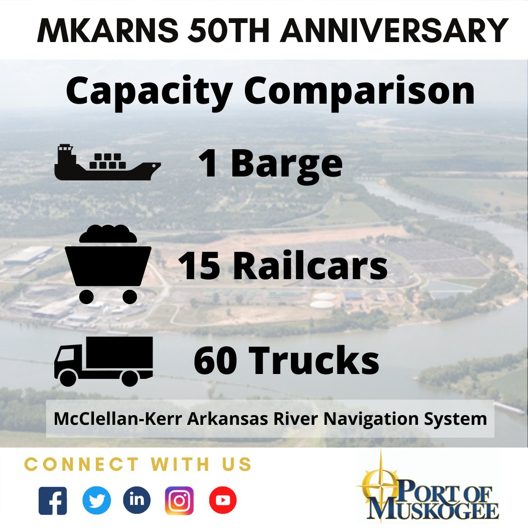 Port Muskogee (@portmuskogee) on Twitter photo In continuing the celebration of the 50 years of service of the McClellan-Kerr Arkansas River Navigation System (MKARNS) this summer, did you know…a single barge can carry the same amount of cargo as 15 railcars or 60 semi-trucks. <a href="/usacetulsa/">USACE, Tulsa</a> In continuing the celebration of the 50 years of service of the McClellan-Kerr Arkansas River Navigation System (MKARNS) this summer, did you know…a single barge can carry the same amount of cargo as 15 railcars or 60 semi-trucks. <a href="/usacetulsa/">USACE, Tulsa</a>