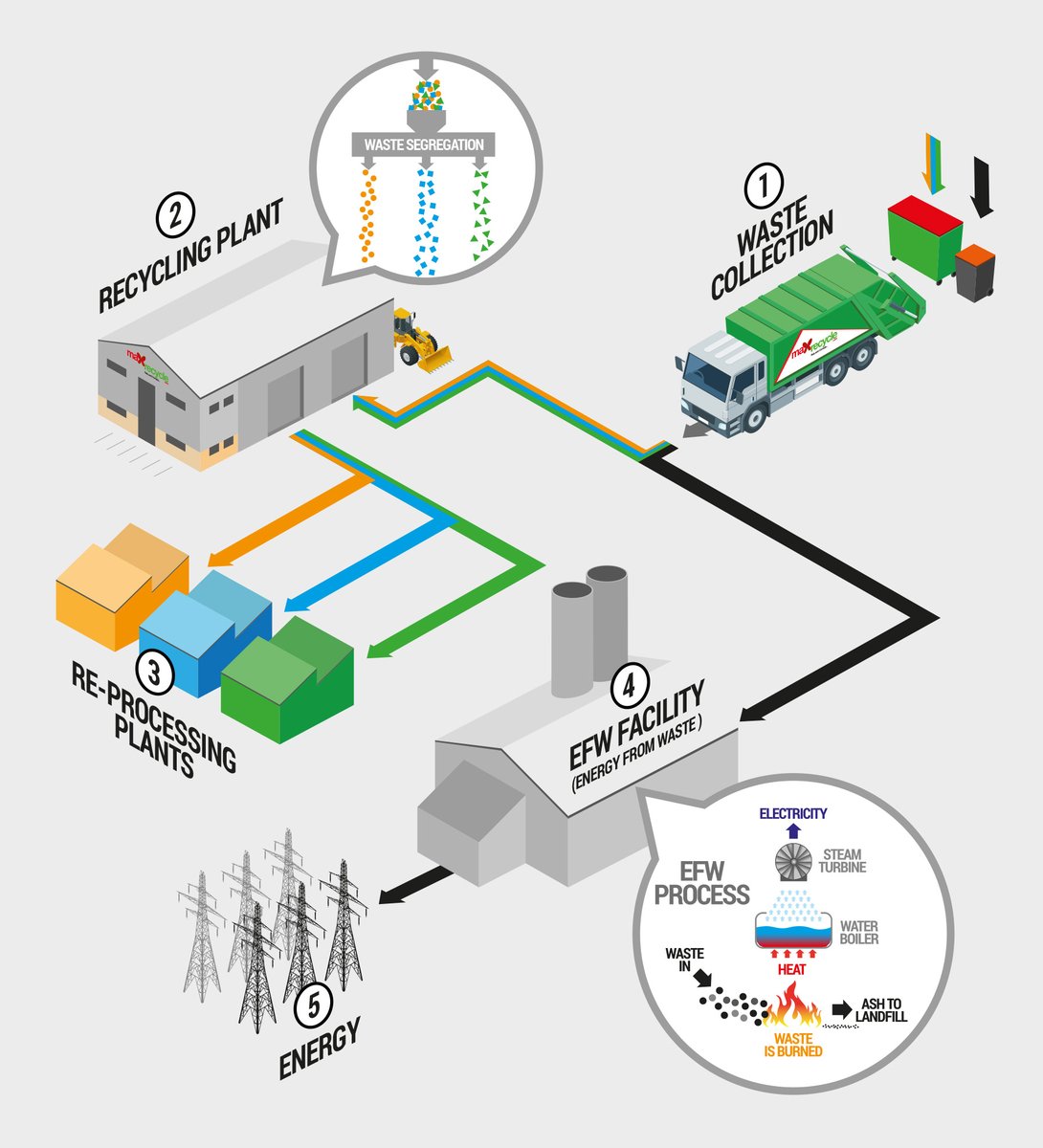 thinkpadcreativ's tweet photo. Isometric diagrams are a great way to explain processes and services
#thinkpad #thinkpadcreative #designagency #digitalmedia #advertising #advertisement #marketingstrategy #marketingdigital #websitedesign #processart #isometricdesign #digitalillustration #infographic #media https://t.co/ZJrL8r3Pi9