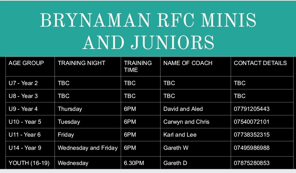 Dyffrynamanpe's tweet photo. After a long lay off, junior rugby will restart at @brynamman_rfc.  
All the information you need is below. New players are always welcome.
Don’t forget to register and complete your Covid Checker before training at rhe WRU Game Locker.
Any Q's ask @MarioGareth 
#greensygwterfawr https://t.co/Iy04qyN9aY