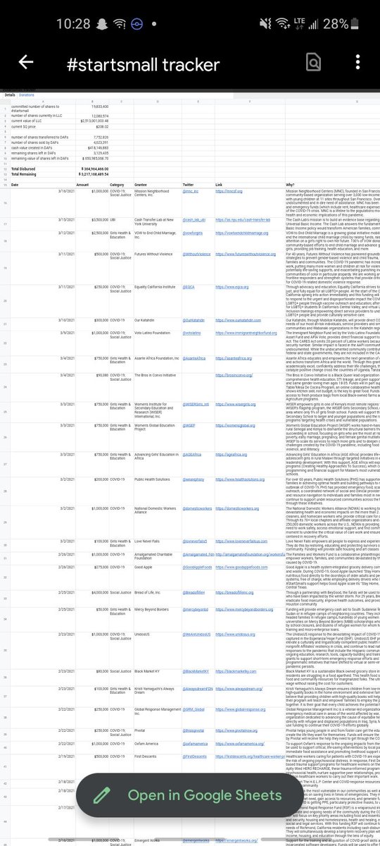 GrineTyler's tweet photo. Here we are still hoping the s&amp;p 500 will gain, that banks are to big to fail.. knock knock... #blockchain
Move over.....#covid19 you have ceos willing to help but you would rather give SRDs through IMF to Russia and China. #wakeup https://t.co/e3xC8zw9Gs